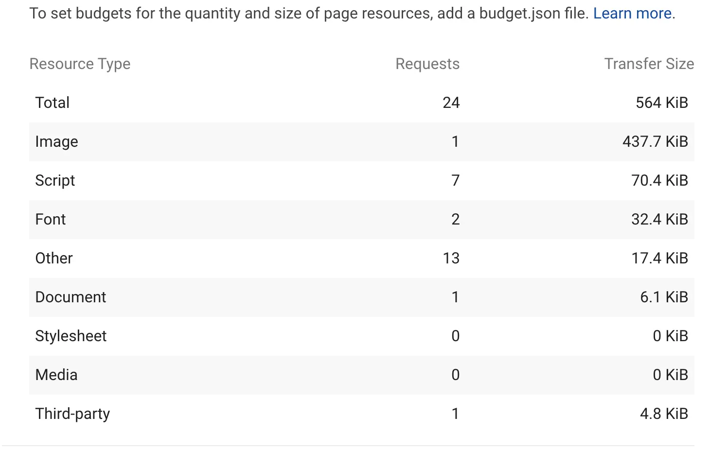 pagespeed old